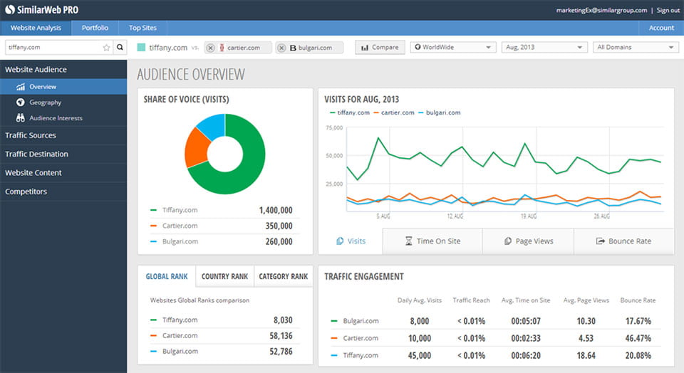 SimilarWeb traffic tool