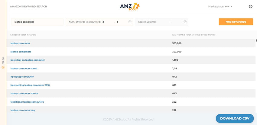 AMZScout Keyword Research on Amazon